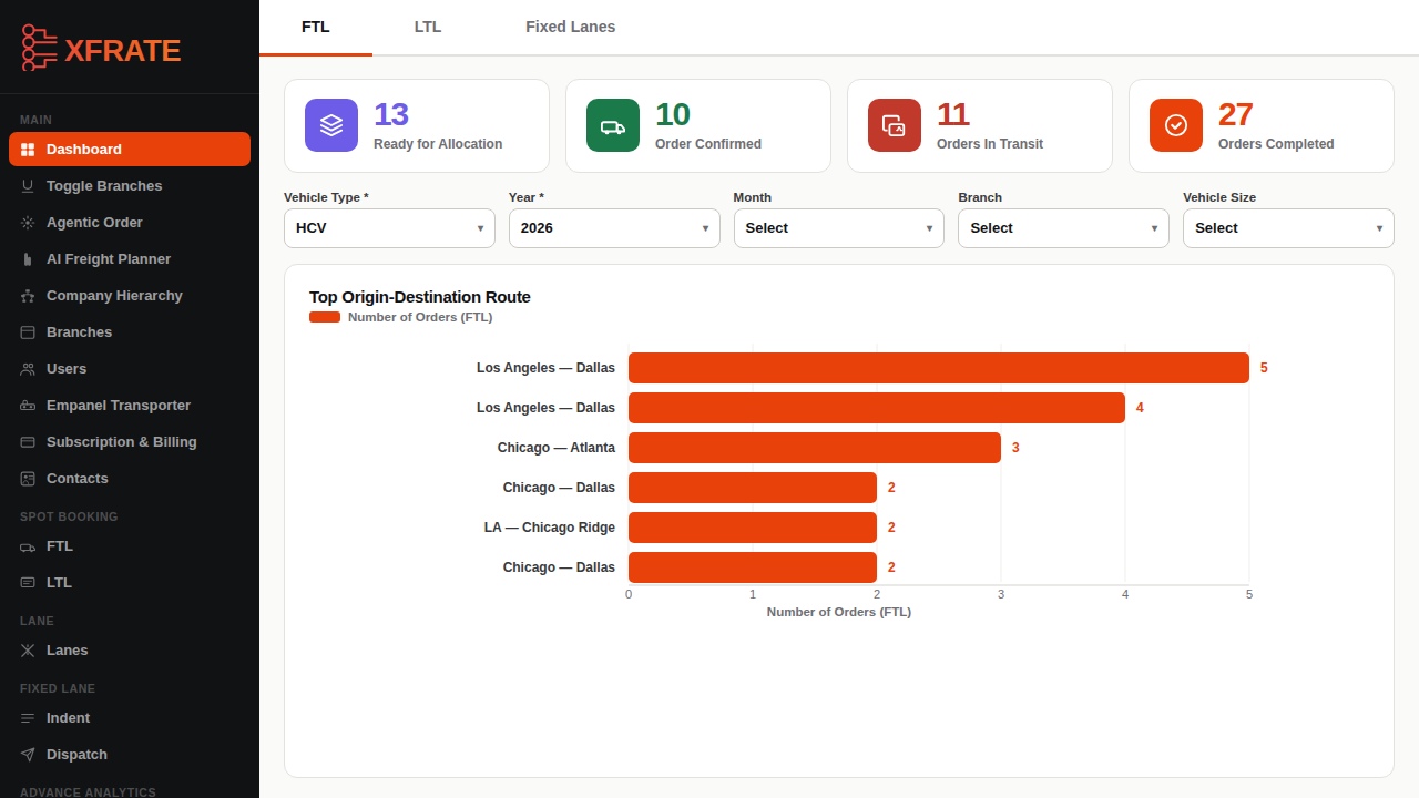 Xfrate TMS Dashboard